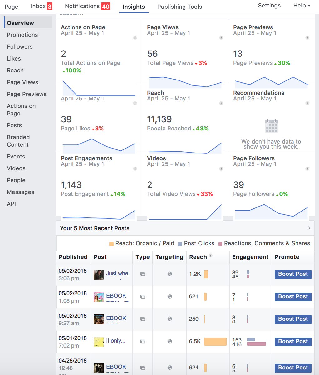 Facebook Insights for Authors